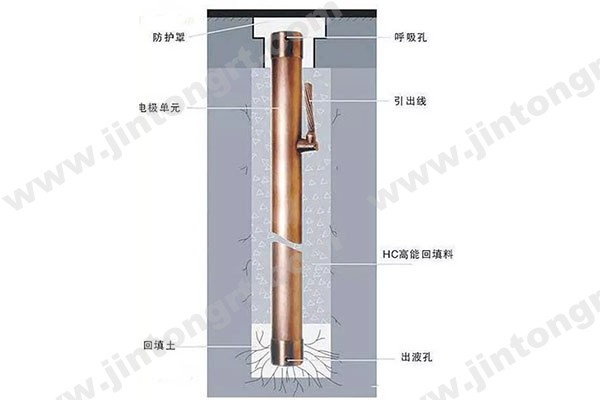 電解離子接地極的制作工藝圖 電解離子接地極的制作工藝圖
